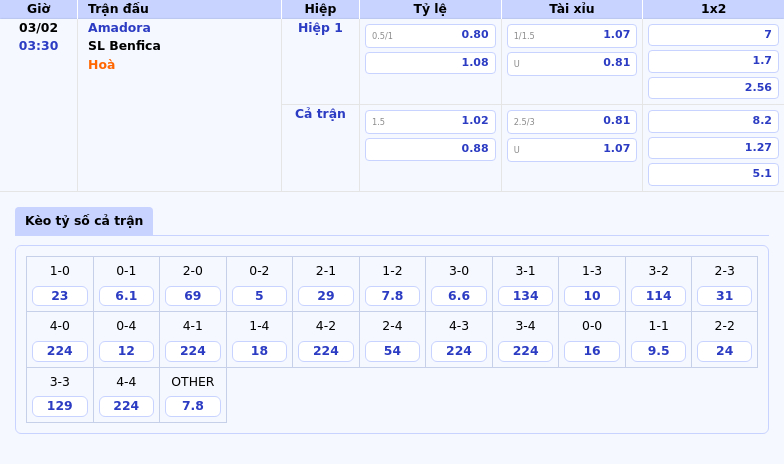Thông tin bảng tỷ lệ kèo bóng đá Amadora vs SL Benfica