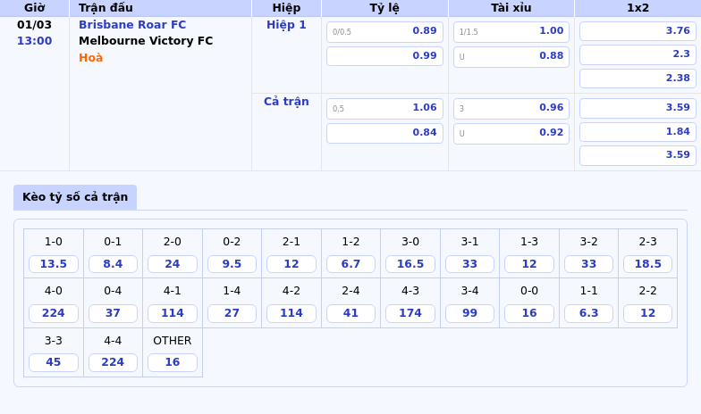Thông tin bảng tỷ lệ kèo bóng đá Brisbane Roar FC vs Melbourne Victory FC
