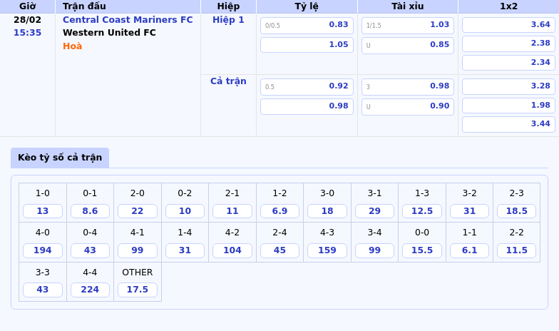Thông tin bảng tỷ lệ kèo bóng đá Central Coast Mariners FC vs Western United FC