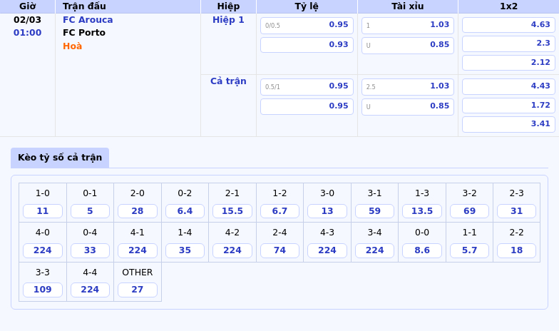 Thông tin bảng tỷ lệ kèo bóng đá FC Arouca vs FC Porto