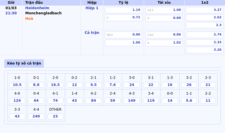 Thông tin bảng tỷ lệ kèo bóng đá Heidenheim vs Monchengladbach