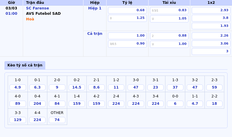 Thông tin bảng tỷ lệ kèo bóng đá SC Farense vs AVS Futebol SAD