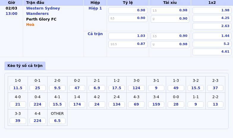 Thông tin bảng tỷ lệ kèo bóng đá Western Sydney Wanderers vs Perth Glory FC