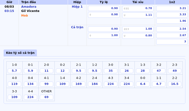 Thông tin bảng tỷ lệ kèo bóng đá Amadora vs Gil Vicente