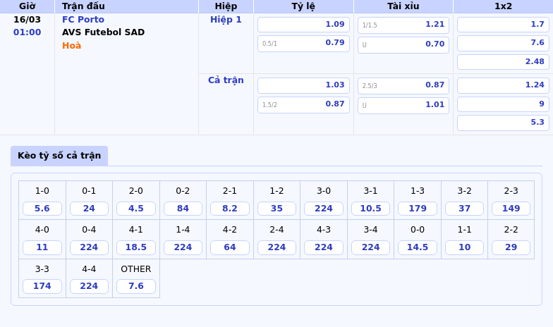 Thông tin bảng tỷ lệ kèo bóng đá FC Porto vs AVS Futebol SAD