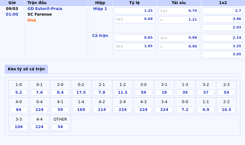 Thông tin bảng tỷ lệ kèo bóng đá GD Estoril-Praia vs SC Farense