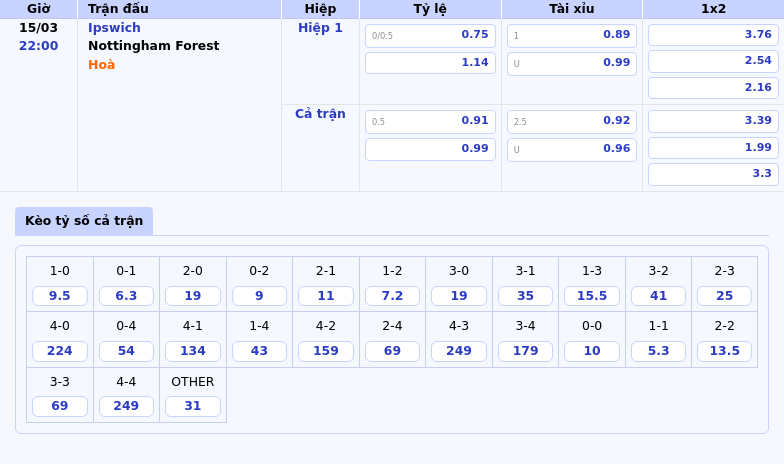 Thông tin bảng tỷ lệ kèo bóng đá Ipswich vs Nottingham Forest