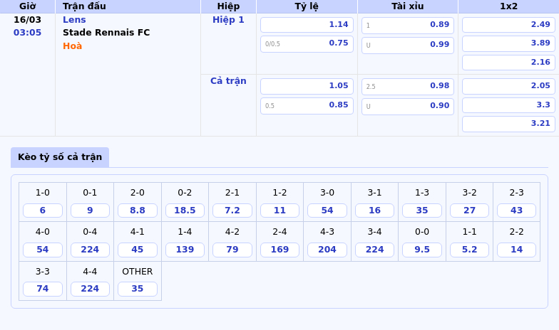 Thông tin bảng tỷ lệ kèo bóng đá Lens vs Stade Rennais FC