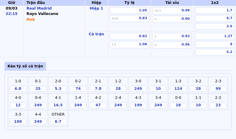 Thông tin bảng tỷ lệ kèo bóng đá Real Madrid vs Rayo Vallecano
