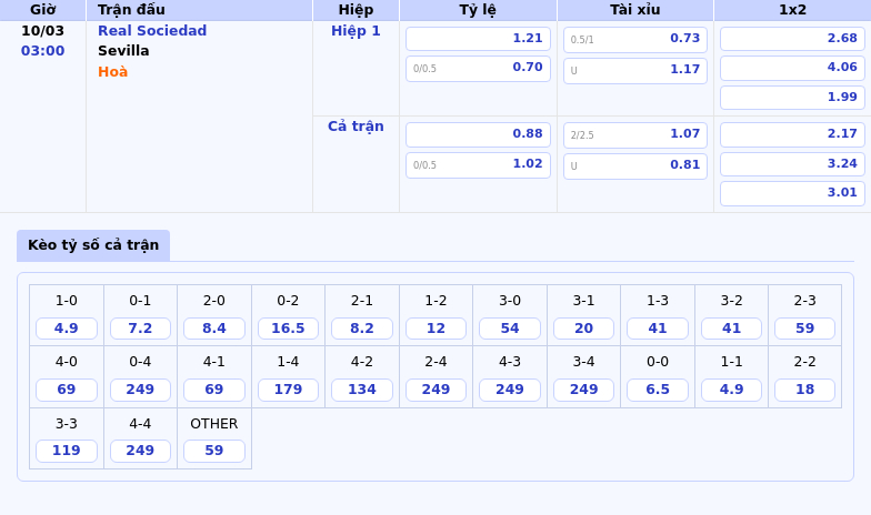 Thông tin bảng tỷ lệ kèo bóng đá Real Sociedad vs Sevilla