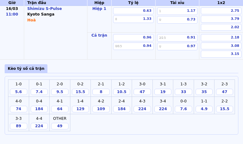 Thông tin bảng tỷ lệ kèo bóng đá Shimizu S-Pulse vs Kyoto Sanga
