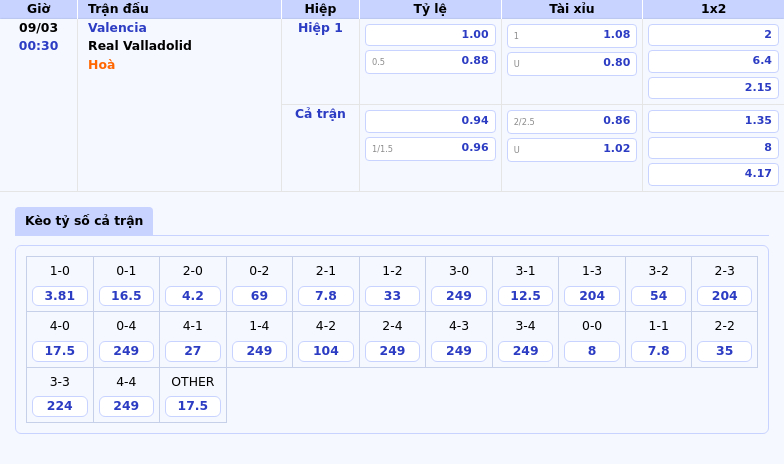 Thông tin bảng tỷ lệ kèo bóng đá Valencia vs Real Valladolid