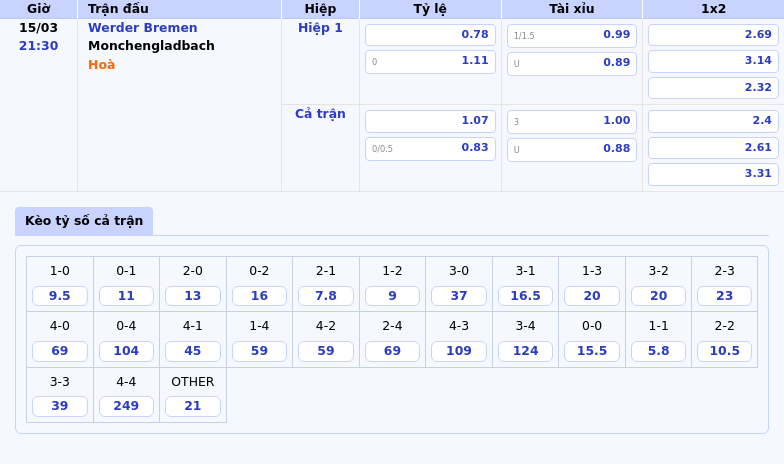 Thông tin bảng tỷ lệ kèo bóng đá Werder Bremen vs Monchengladbach