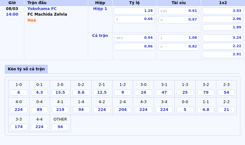 Thông tin bảng tỷ lệ kèo bóng đá Yokohama FC vs FC Machida Zelvia